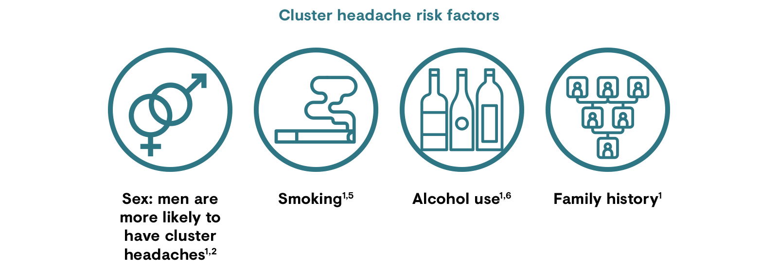 Cluster headache risk factors