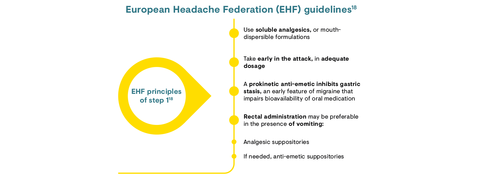 European headache federation guidelines